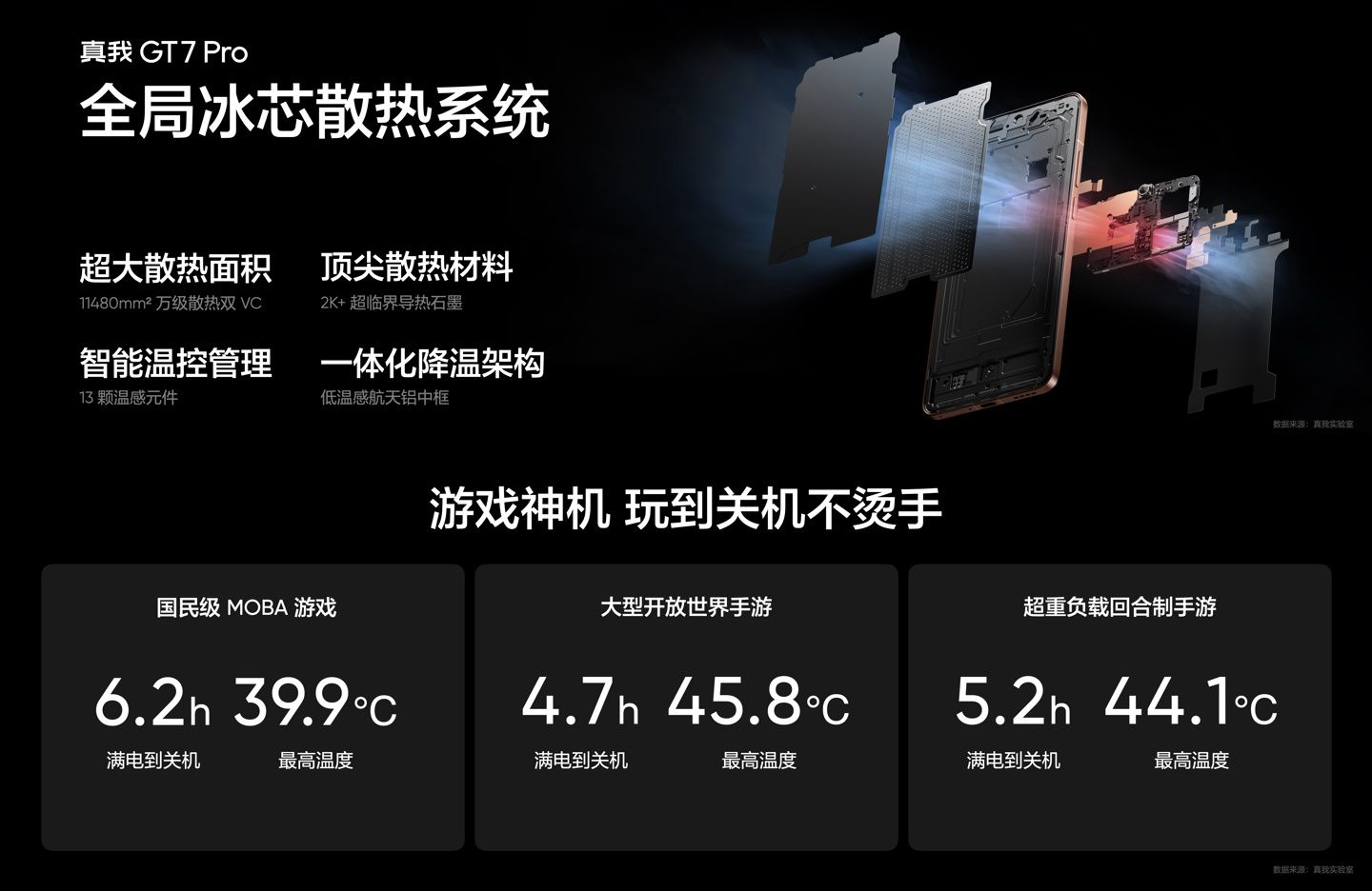 realme 真我 GT7 Pro 手机发布:骁龙 8 至尊版处理器、5000 万超光影潜望长焦,首发 3599 元起 realme 真我 GT7 Pro 手机发布:骁龙 8 至尊版处理器、5000 万超光影潜望长焦,首发 3599 元起