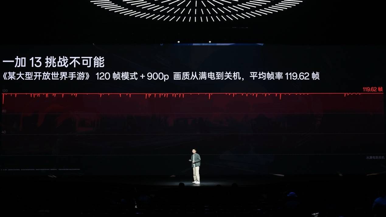 一加 13 正式发布 ：板板长板的水桶旗舰