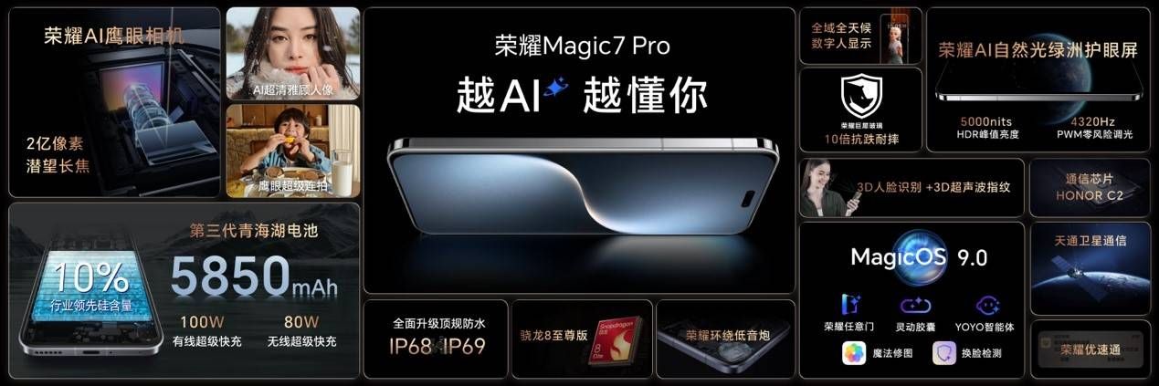荣耀 Magic7 系列发布，YOYO 智能体带来意图识别人机交互新体验