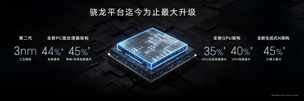 荣耀 Magic7 系列发布，YOYO 智能体带来意图识别人机交互新体验