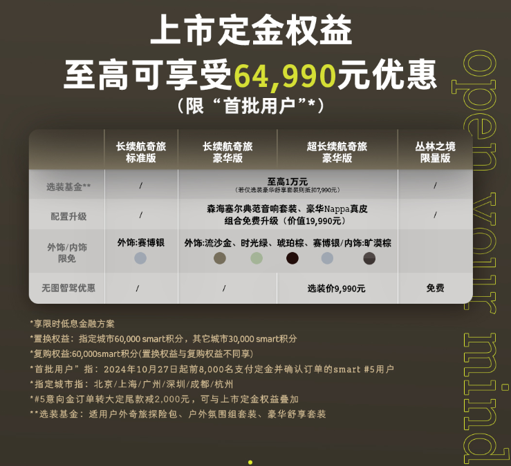 年度最大规模的汽车发布会在深圳举办  全新smart精灵5号正式上市