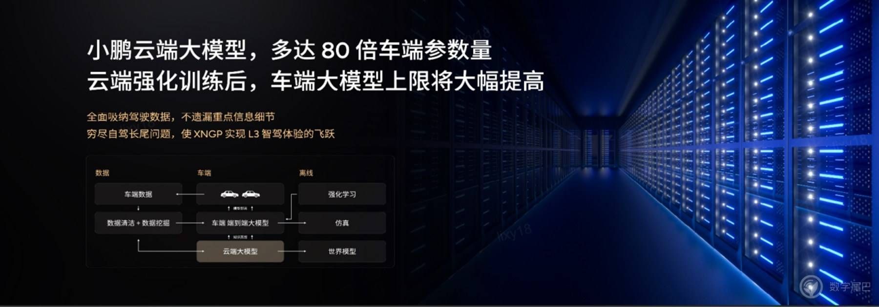 小鹏AI天玑540全球首发，智驾云端大模型竞争拉开序幕