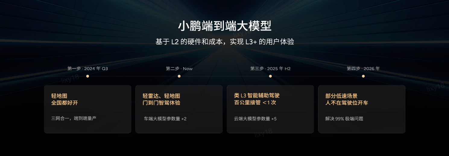 小鹏AI天玑540全球首发，智驾云端大模型竞争拉开序幕