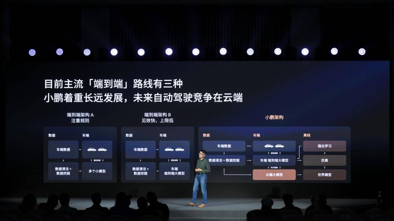 小鹏AI天玑540全球首发，智驾云端大模型竞争拉开序幕