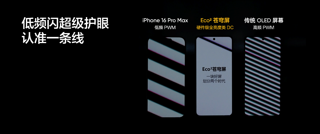 真我全球首发 Eco² 苍穹屏 搭载非偏振自然光护眼技术