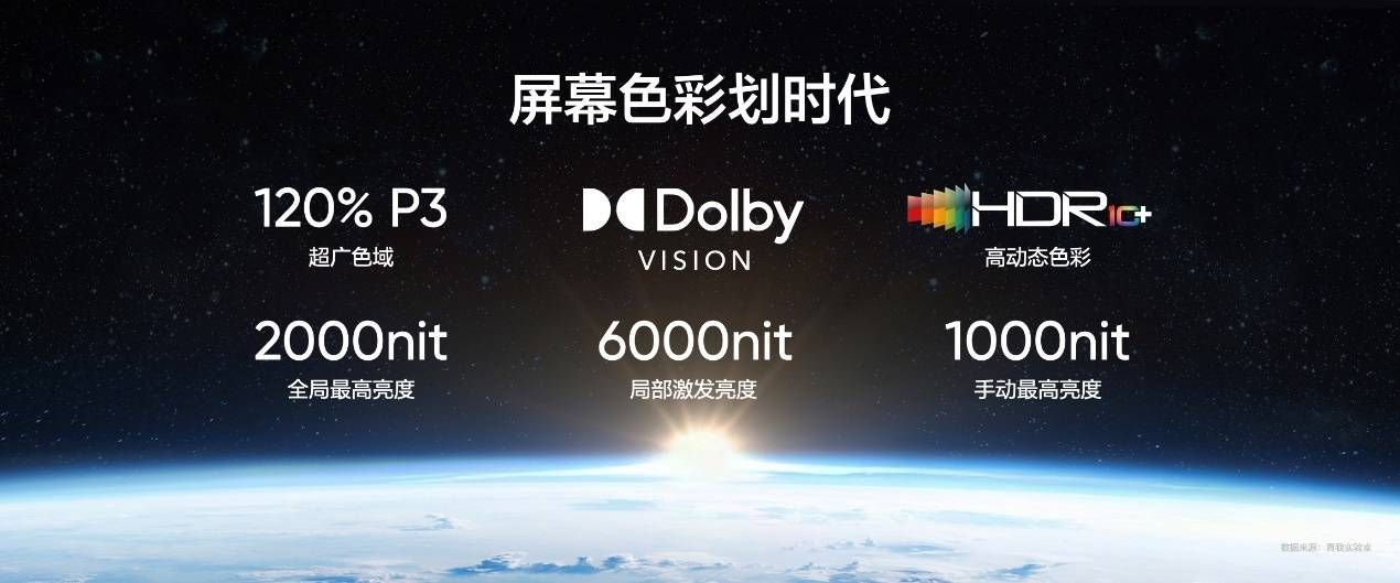 真我全球首发 Eco² 苍穹屏 搭载非偏振自然光护眼技术