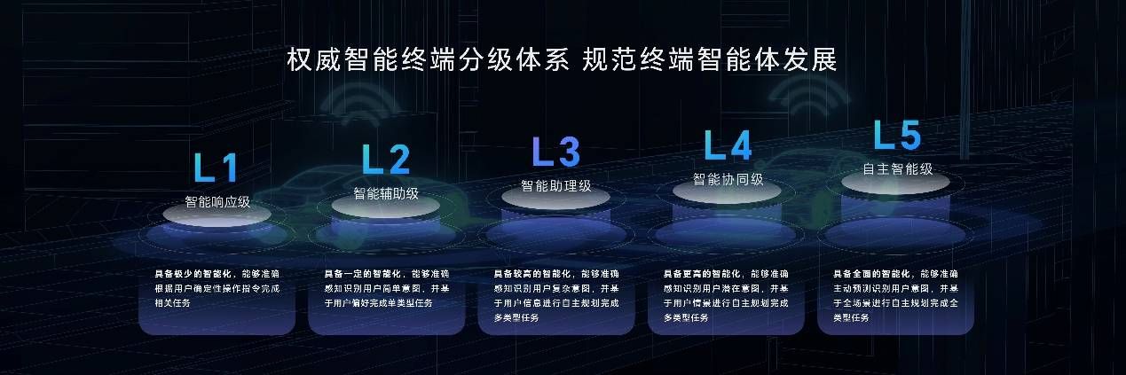荣耀 MagicOS 90：行业首个智能体个人化全场景 AI 系统