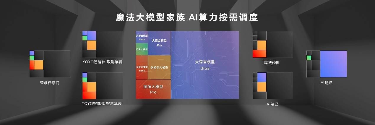 荣耀 MagicOS 90：行业首个智能体个人化全场景 AI 系统
