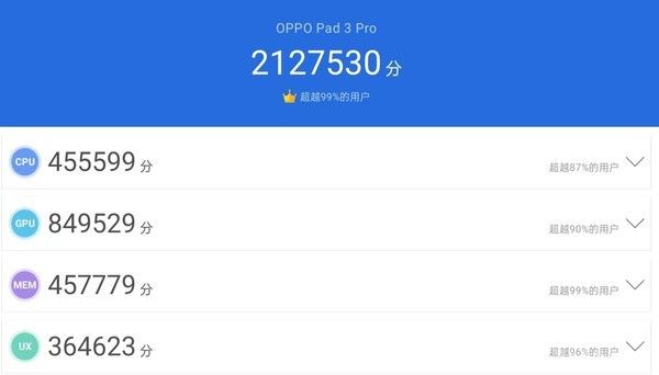 OPPO Pad 3 Pro评测：OPPO首款Pro级平板 惊喜满满