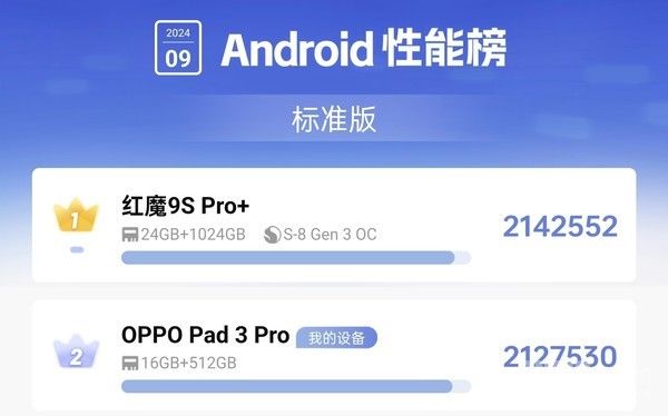 OPPO Pad 3 Pro评测：OPPO首款Pro级平板 惊喜满满