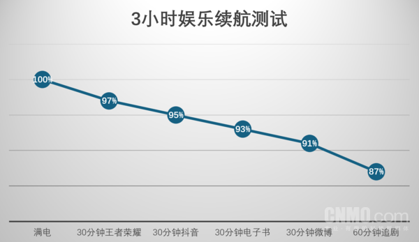 OPPO K12 Plus评测：性能小钢炮  续航与耐用的新标杆