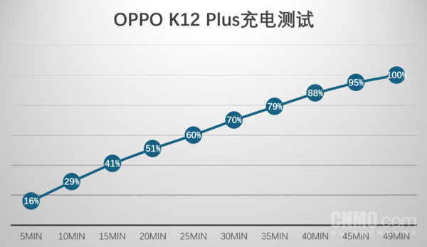 OPPO K12 Plus评测：性能小钢炮  续航与耐用的新标杆
