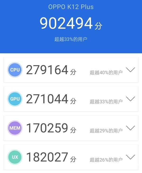 OPPO K12 Plus评测：性能小钢炮  续航与耐用的新标杆