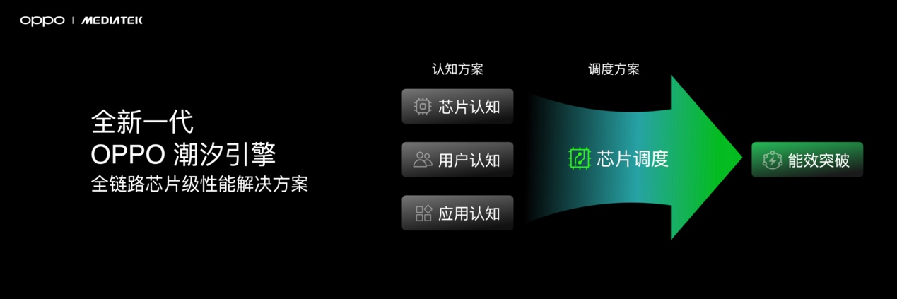 首发潮汐引擎x天玑9400最强组合，Find X8系列发布会定档