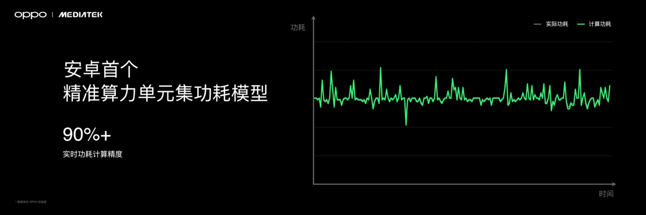 首发潮汐引擎x天玑9400最强组合，Find X8系列发布会定档