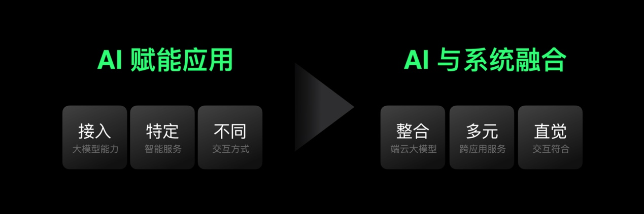 首发潮汐引擎x天玑9400最强组合，Find X8系列发布会定档