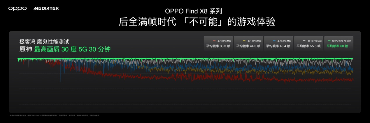 首发潮汐引擎x天玑9400最强组合，Find X8系列发布会定档