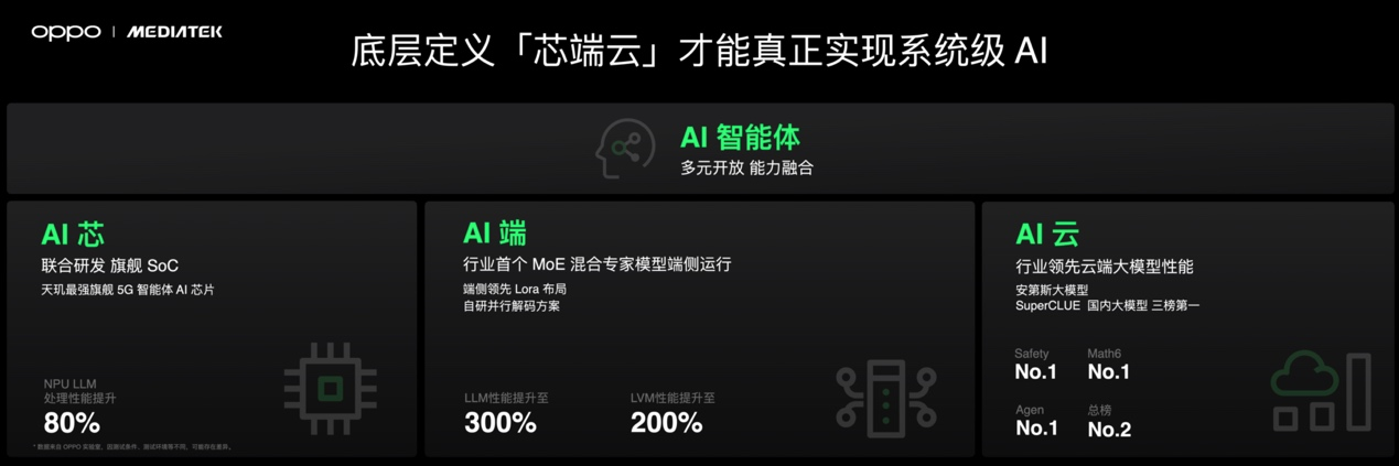 首发潮汐引擎x天玑9400最强组合，Find X8系列发布会定档