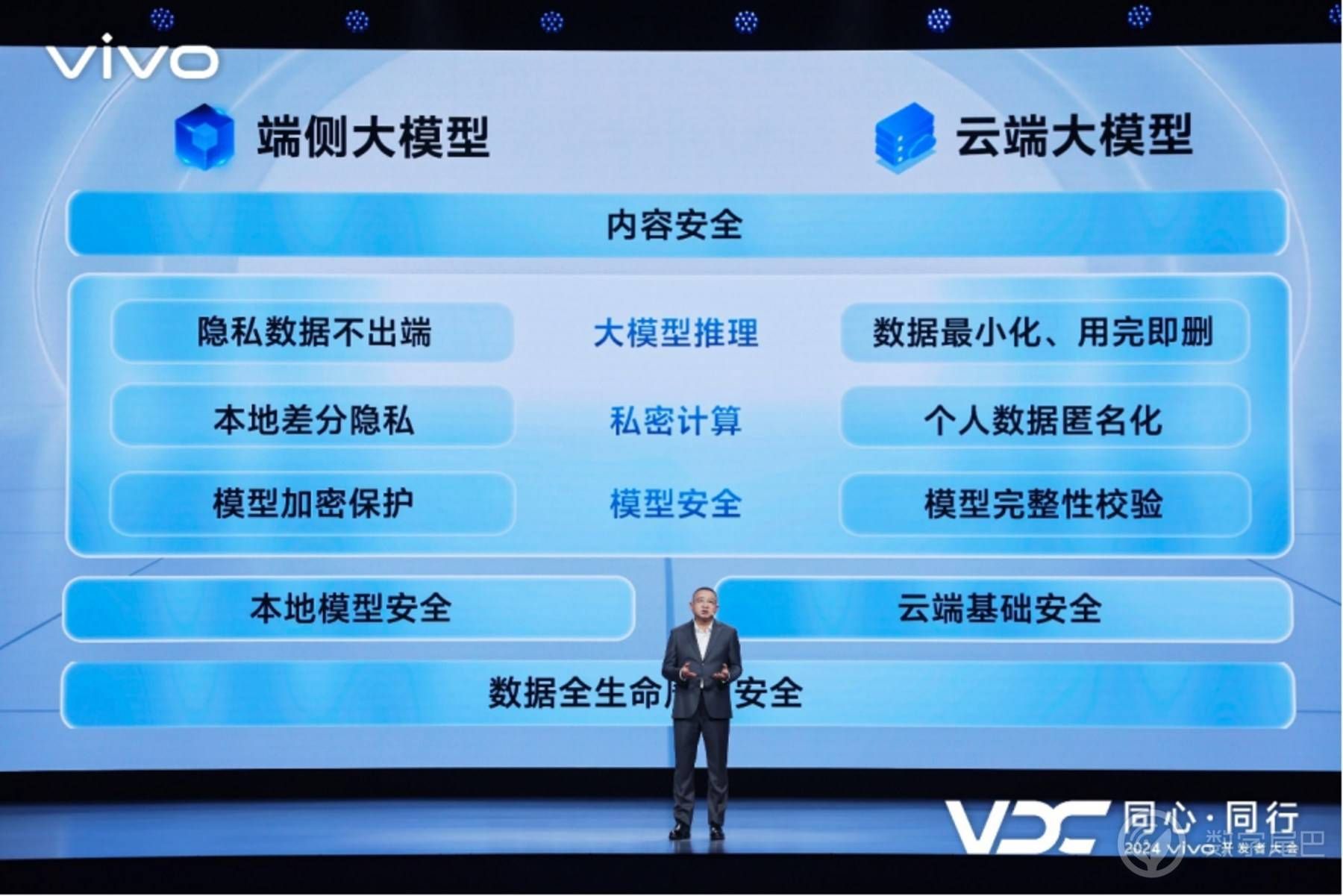 vivo 全新 AI 战略“蓝心智能”发布 OriginOS 5 同步亮相