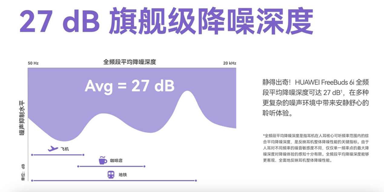 华为FreeBuds 6i开启潮流新体验，泡泡玛特联名周边再度来袭！