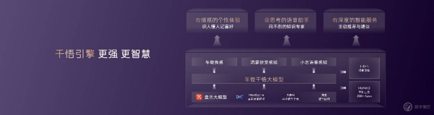 阿维塔07正式上市,2199万元起售 阿维塔07正式上市,2199万元起售