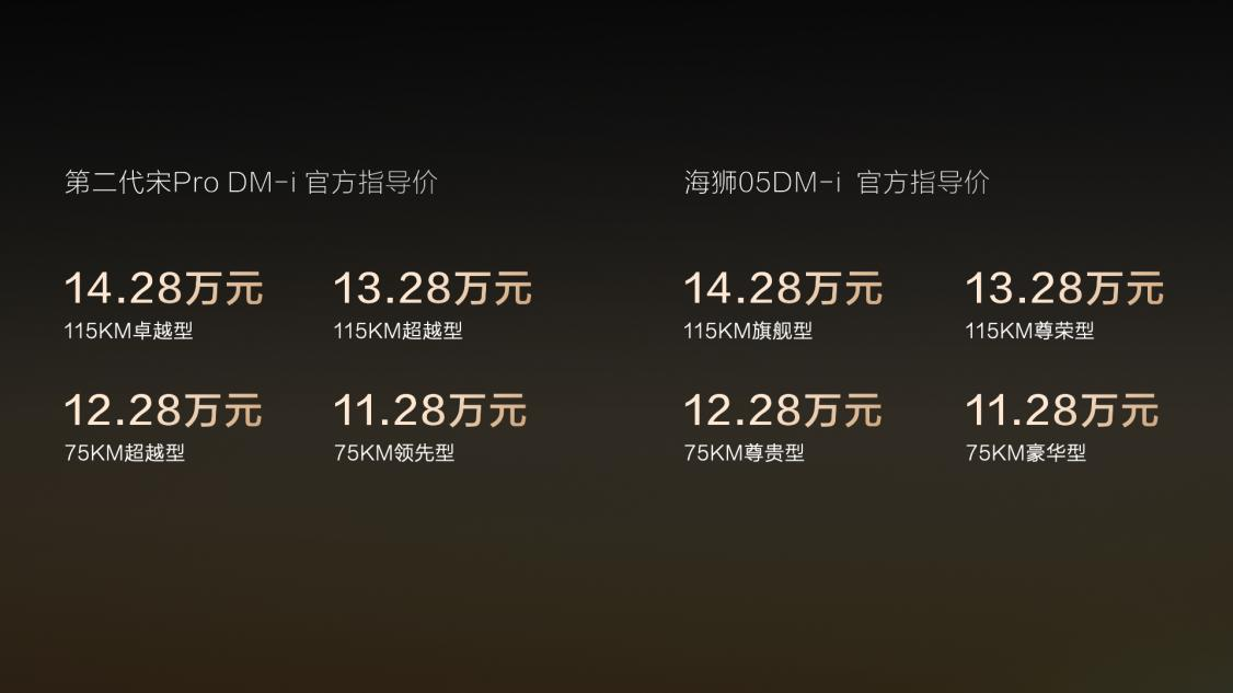 第五代DM技术家族再添两员大将！比亚迪第二代宋Pro DM-i与海狮05DM-i