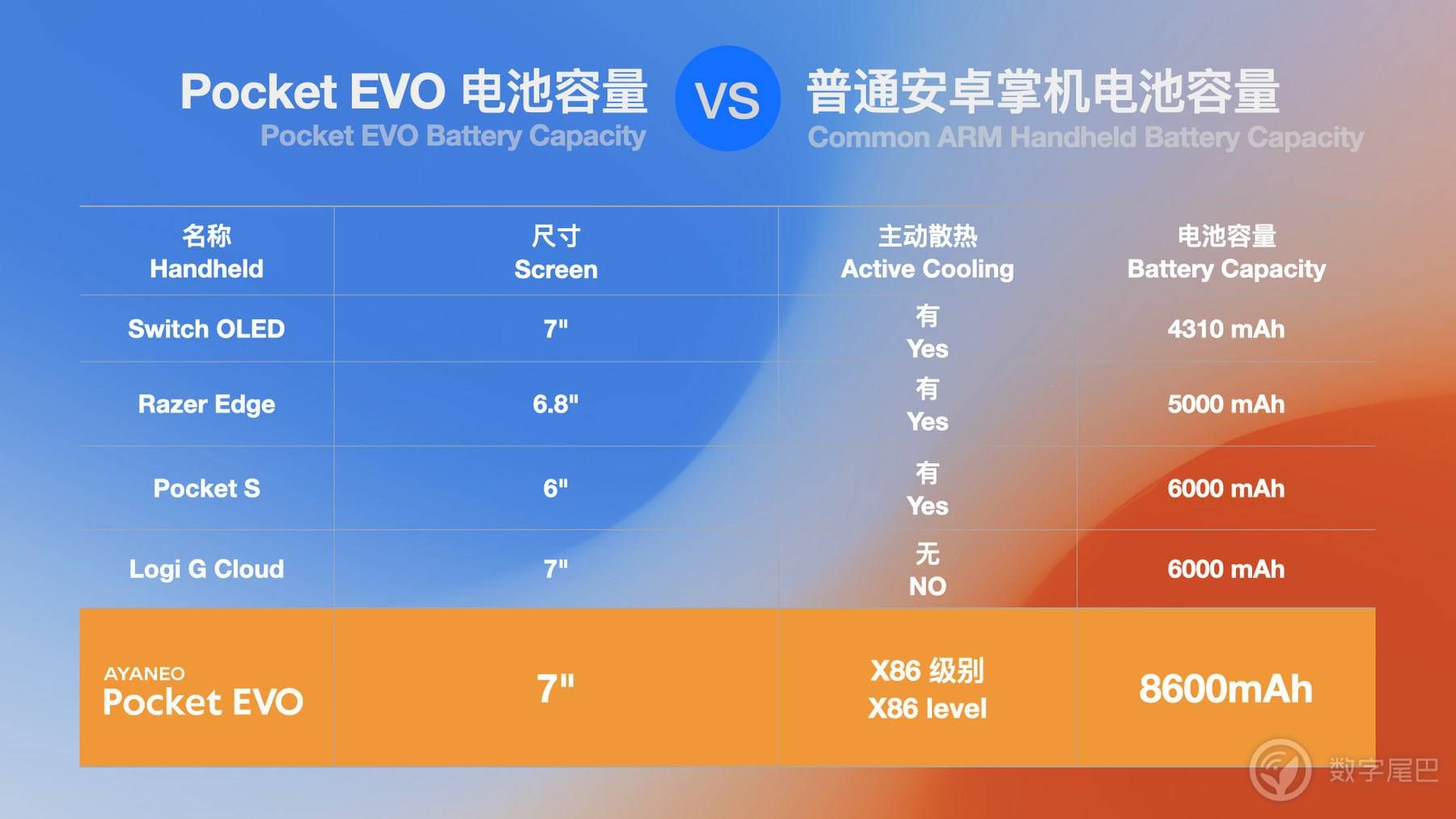 惊喜预订价 2699 元起，AYANEO Pocket EVO 正式发布