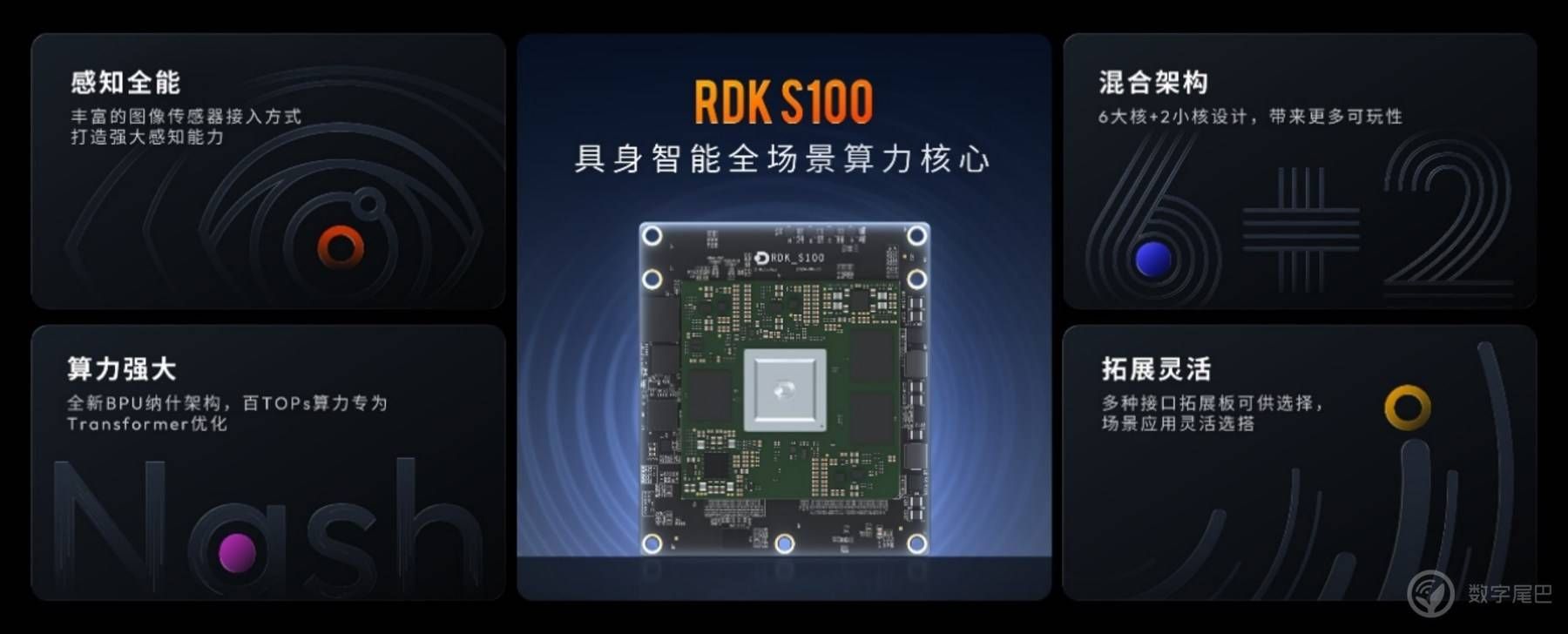 RDK X5重磅发布、RDK S100亮相，地瓜机器人开发者套件全家桶全新登场