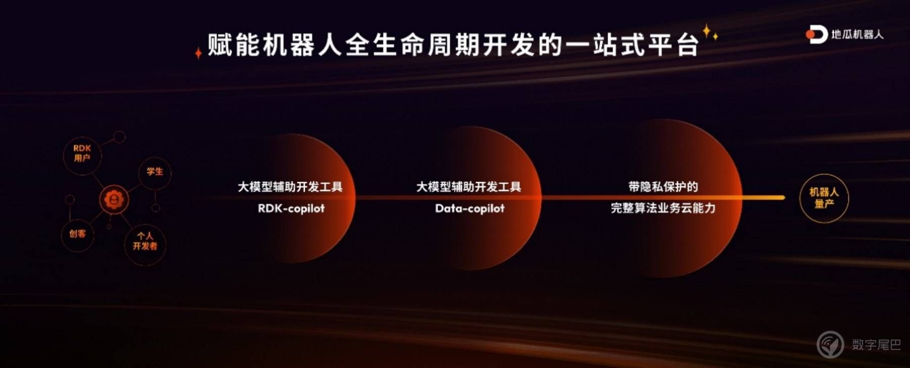 RDK X5重磅发布、RDK S100亮相，地瓜机器人开发者套件全家桶全新登场