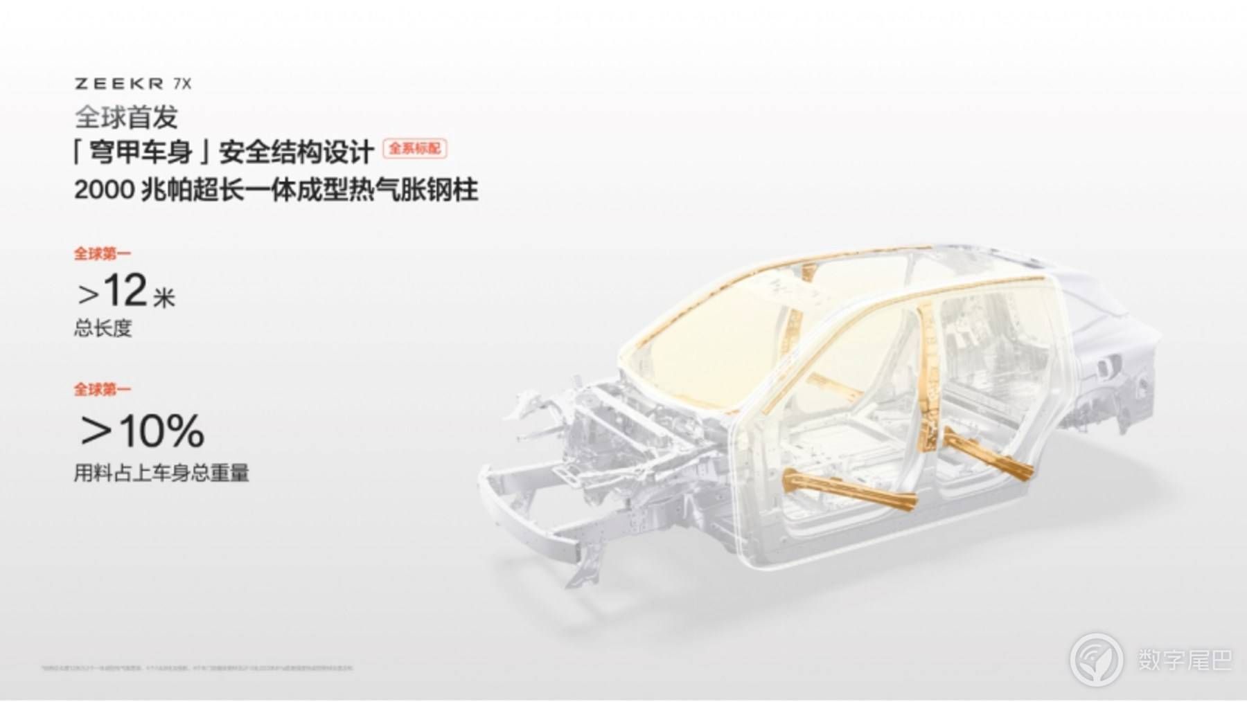 售价 2299 万元起 极氪7X 打造纯电 SUV 新标杆