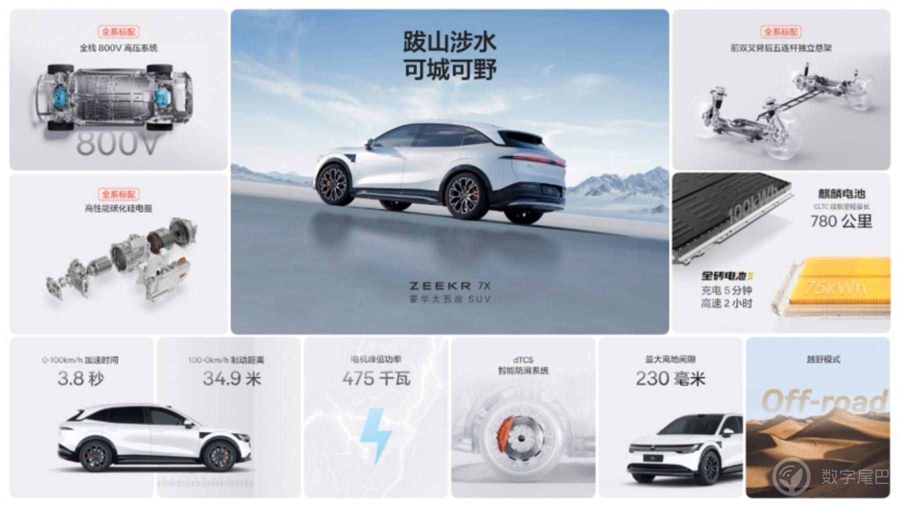 售价 2299 万元起 极氪7X 打造纯电 SUV 新标杆