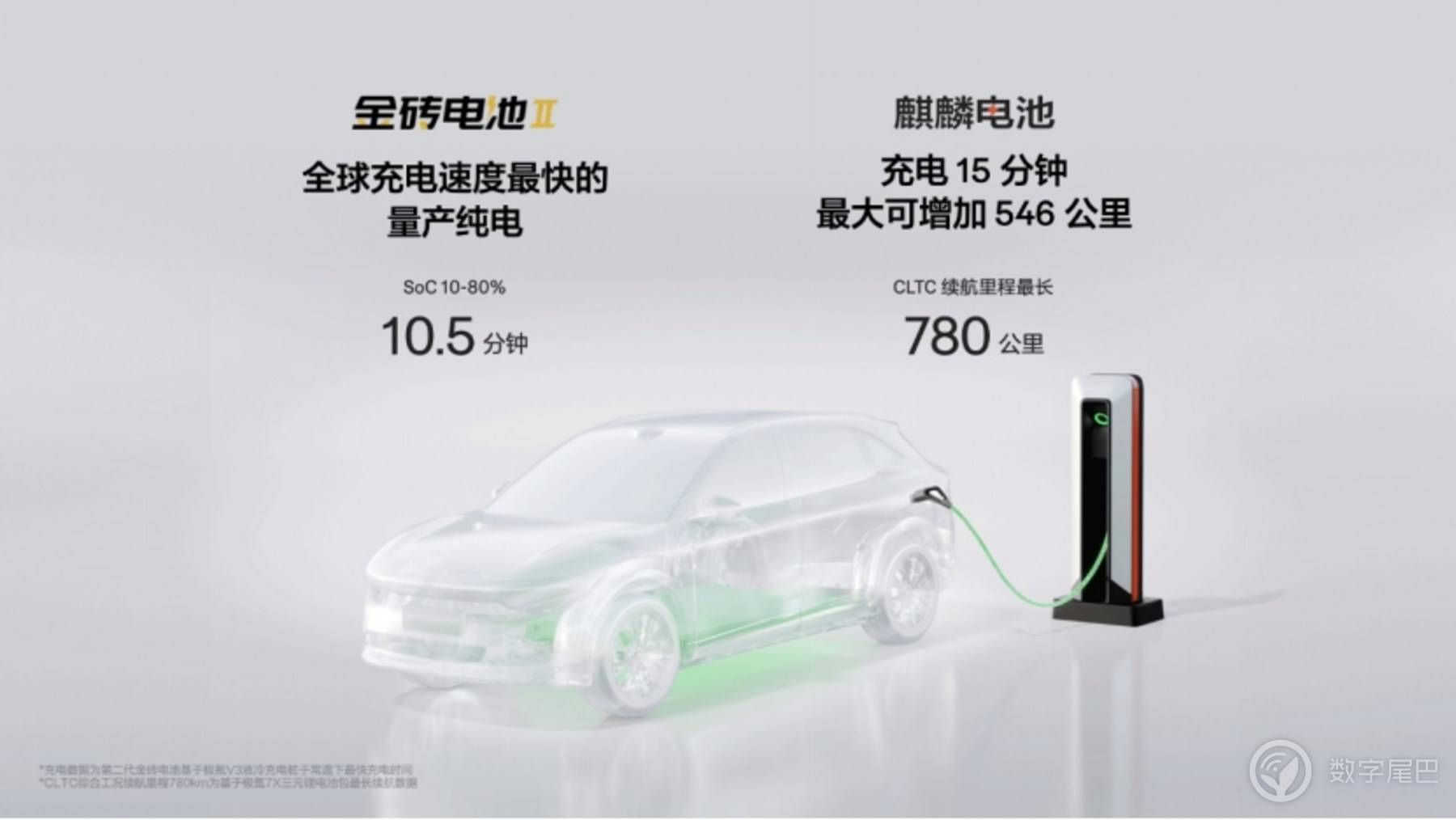 售价 2299 万元起 极氪7X 打造纯电 SUV 新标杆