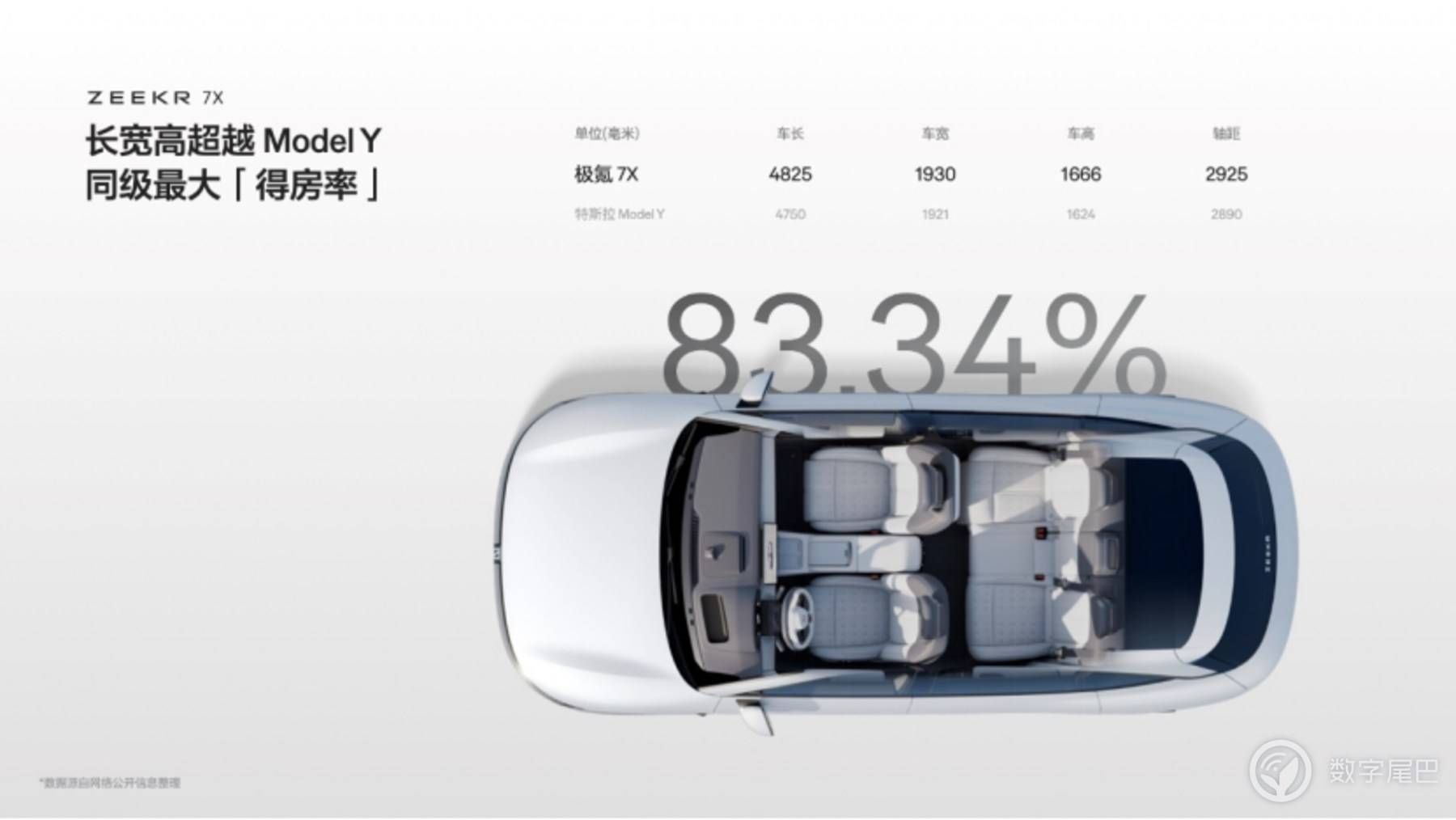 售价 2299 万元起 极氪7X 打造纯电 SUV 新标杆