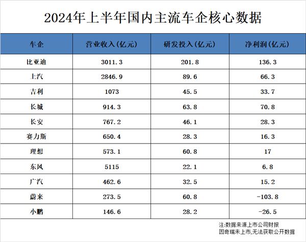 左手研发右手销量，比亚迪舍弃了什么？