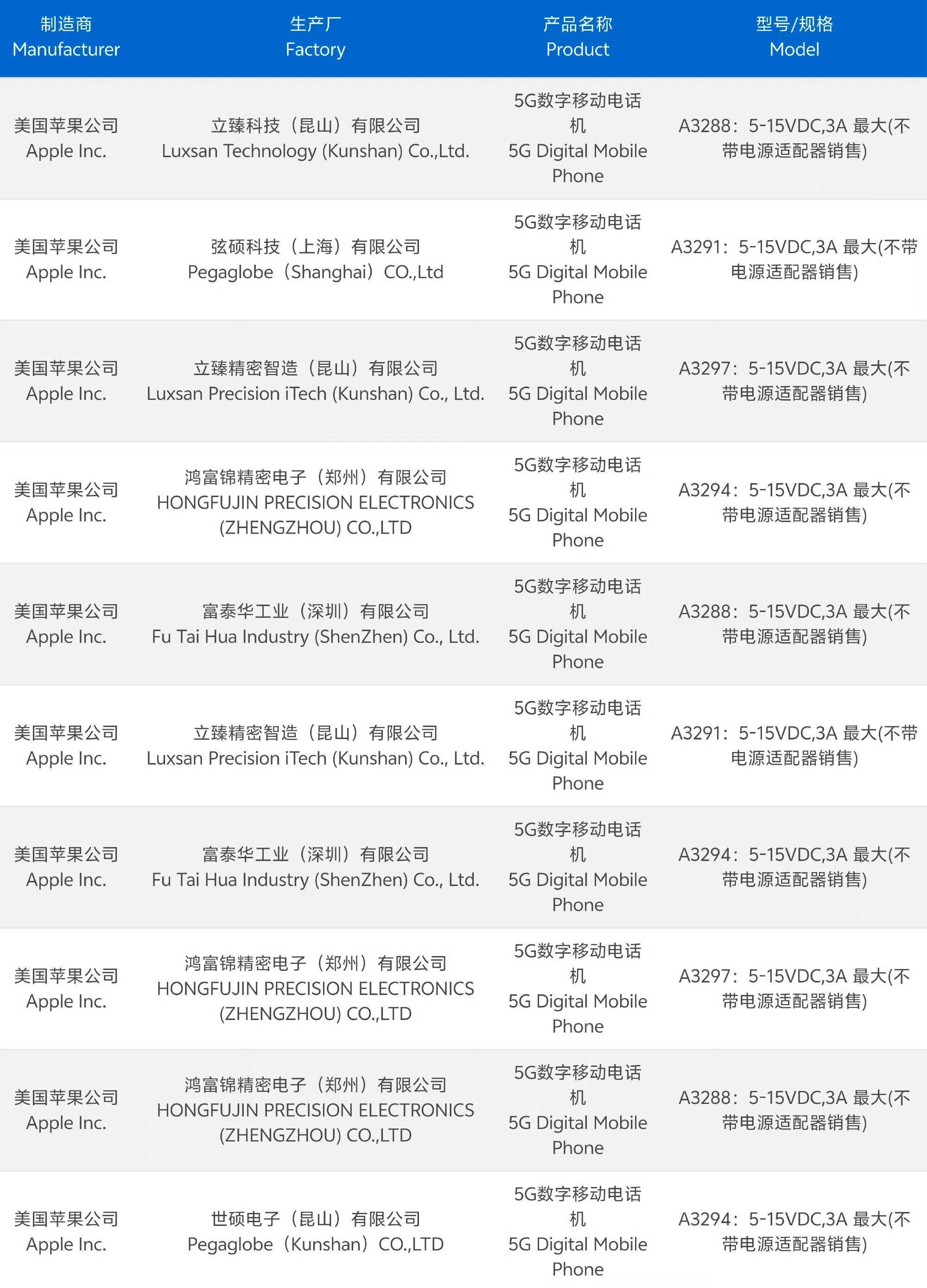 史诗大升级!iPhone 16 全系支持 45W 快充 史诗大升级!iPhone 16 全系支持 45W 快充