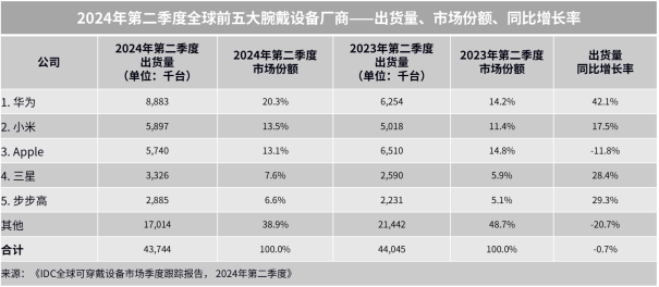 9月华为苹果新品智能手表如何选？着重看外观、运动、健康、续航