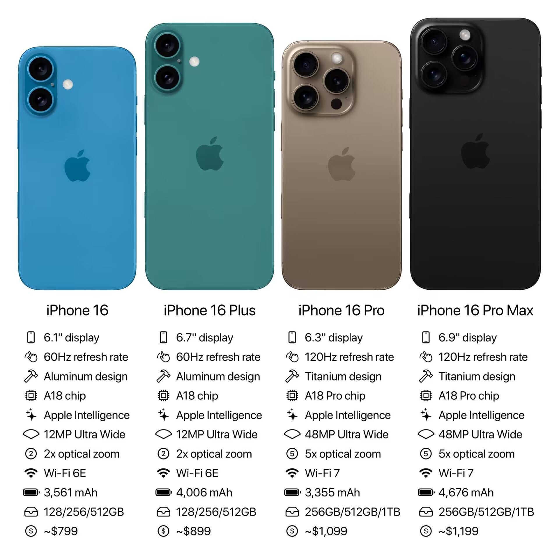 iPhone 16 发布会前,最后一波爆料 iPhone 16 发布会前,最后一波爆料