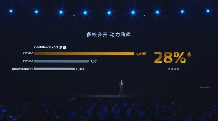 天玑9400发布：第二代全大核架构跑分超300万，vivo X200首发搭载
