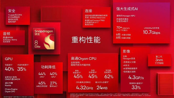 骁龙8至尊版详解：性能提升功耗更低，开启AI新时代