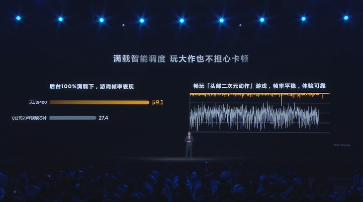 天玑9400发布：第二代全大核架构跑分超300万，vivo X200首发搭载