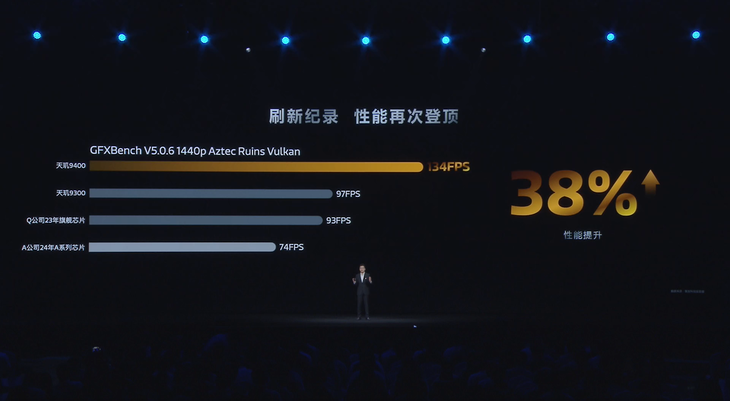 天玑9400发布：第二代全大核架构跑分超300万，vivo X200首发搭载