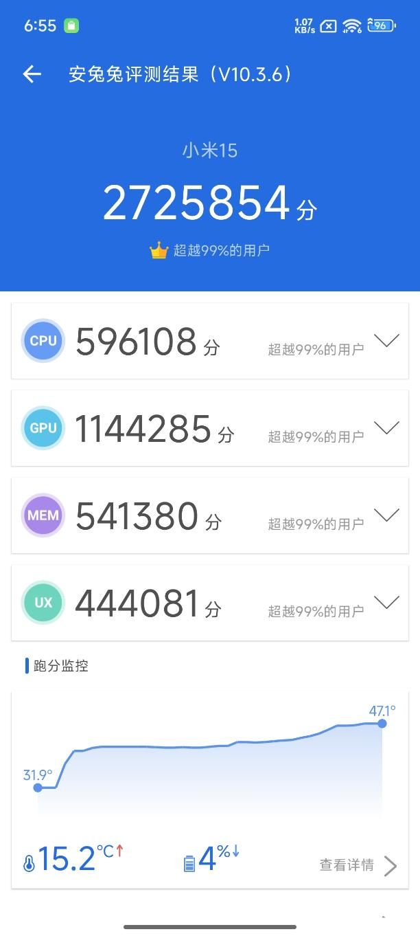 小米 15评测：有史以来小米最贵的小尺寸旗舰