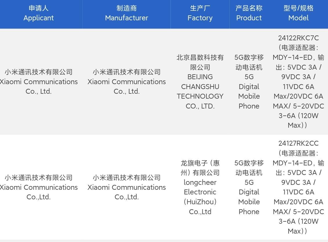 有望年底发布：Redmi K80全系入网