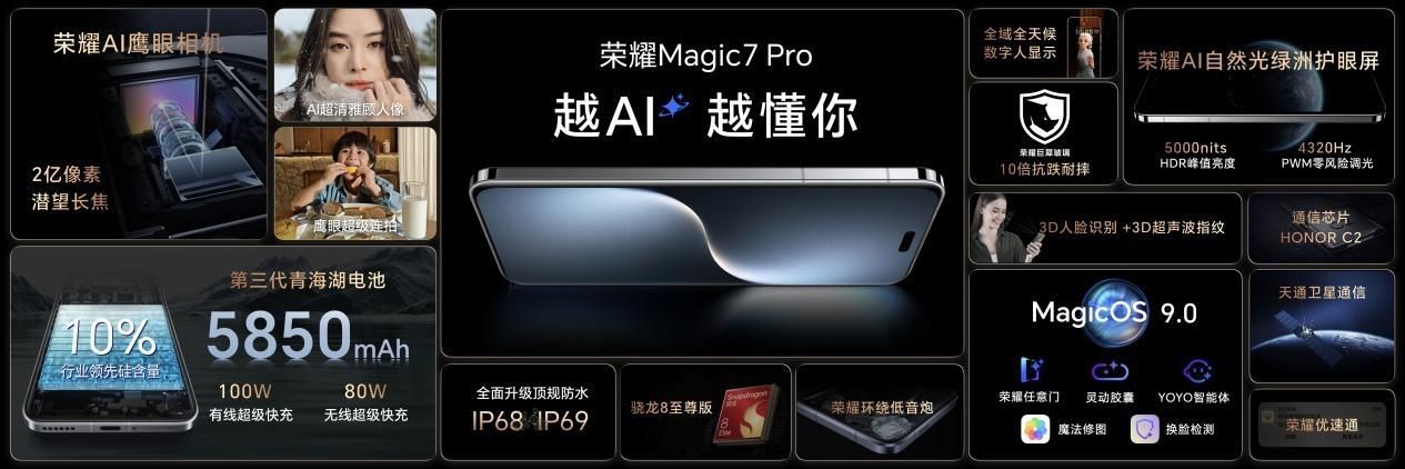 起售价4499元！荣耀Magic7系列发布
