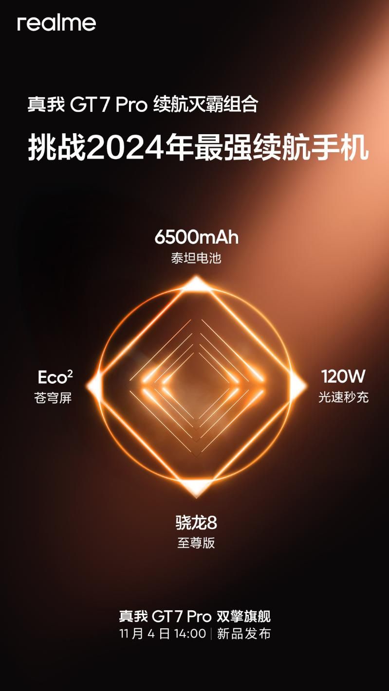 真我预热GT7 Pro续航能力：6500mAh大电池+120W秒充