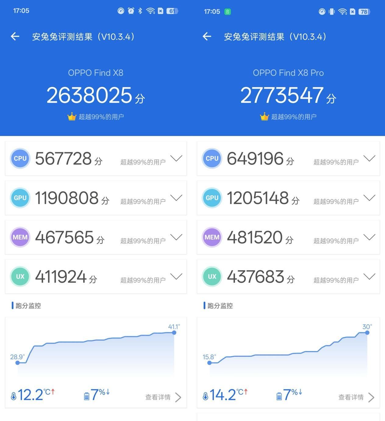 OPPO Find X8系列评测：全面对标苹果的一代