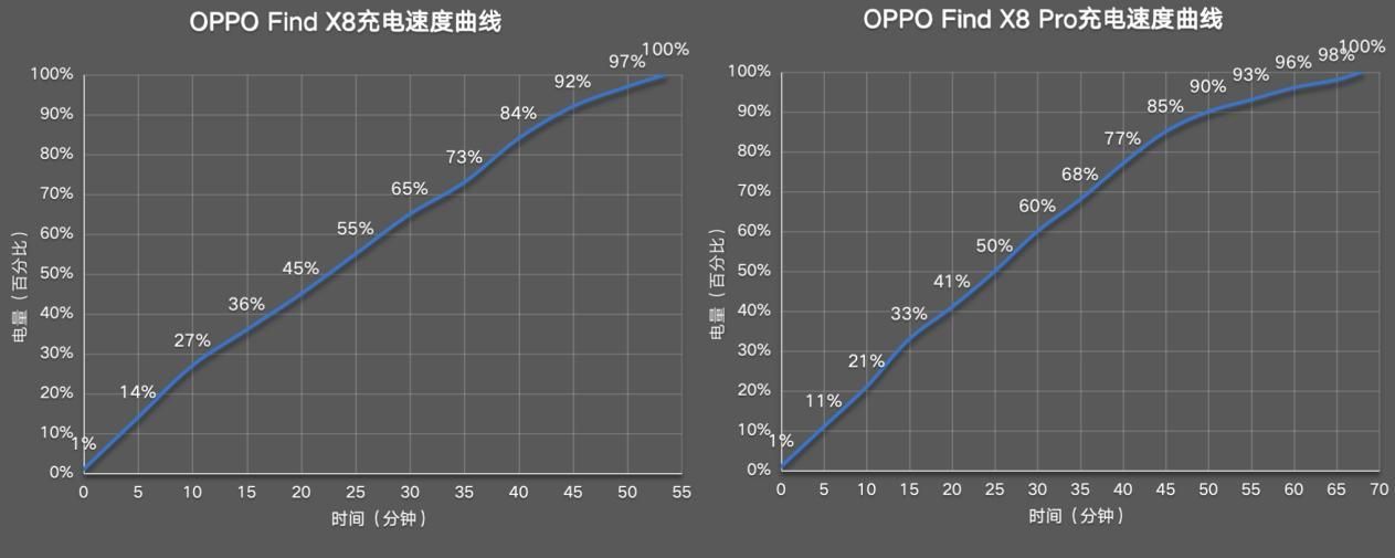 OPPO Find X8系列评测：全面对标苹果的一代