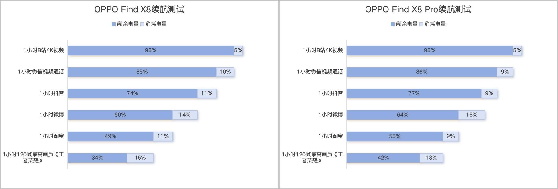 OPPO Find X8系列评测：全面对标苹果的一代