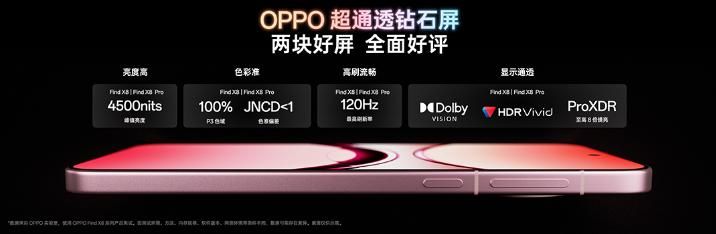 OPPO Find X8系列正式发布：标准版起售价4199元