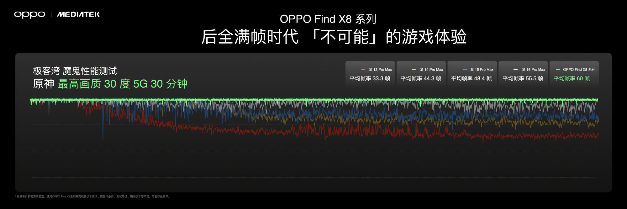 OPPO Find X8系列发布会直播